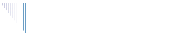 M & M Carpets, Inc.