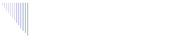 Styles & Textures